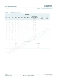 CX24109-11Z Datasheet Page 18