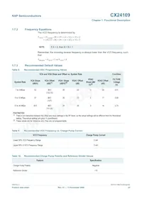 CX24109-11Z數據表 頁面 22