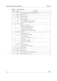 E-TDA7479AD Datasheet Page 4