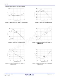 EL2126CWZ-T7 Datasheet Page 12