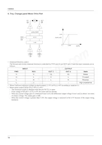 FAN8035L Datasheet Page 14