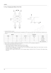 FAN8035L Datasheet Pagina 14