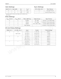 FMS6407MTF20X Datasheet Page 9