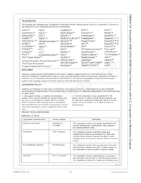 FMS6417ACH Datasheet Pagina 14