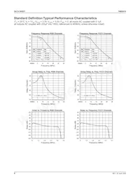 FMS6419MSA28 Datasheet Page 4