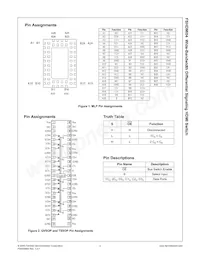 FSHDMI04QSP Datasheet Page 2