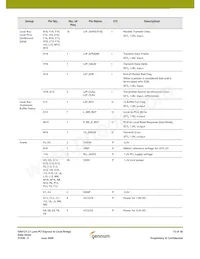 GN4121-CBE3 Datasheet Page 13