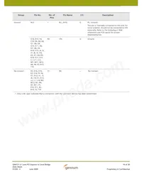 GN4121-CBE3 Datasheet Page 14