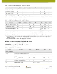 GN4121-CBE3 Datasheet Page 17