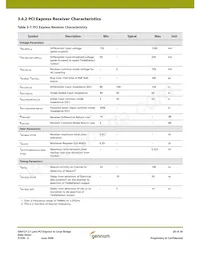 GN4121-CBE3 Datasheet Page 20