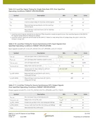 GN4121-CBE3 Datasheet Page 22