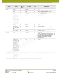 GN4124-CBE3 Datasheet Pagina 15