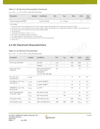 GS1535BCFUE3 Datasheet Page 11