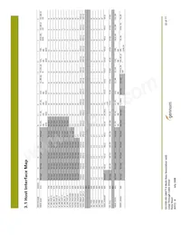 GS1559-CB Datasheet Page 22