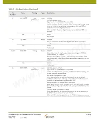 GS1561-CFTE3 Datasheet Pagina 11