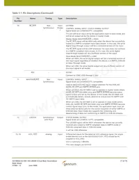 GS1561-CFTE3 Datasheet Pagina 17