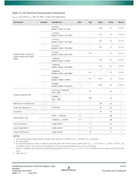 GS3440-INTE3Z Datasheet Page 8