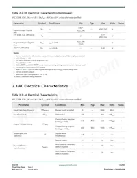 GS6150-INTE3 Datasheet Pagina 12