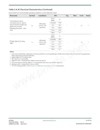 GV7600-IBE3 Datasheet Page 22
