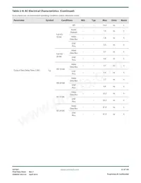 GV7601-IBE3 Datasheet Page 22