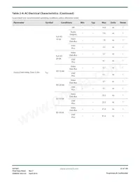 GV7601-IBE3 Datasheet Page 23