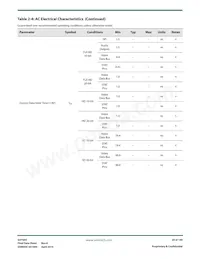 GV7605-IBE3 Datasheet Page 20