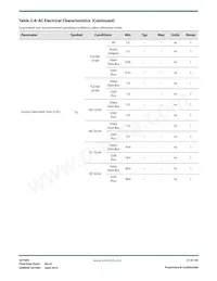 GV7605-IBE3 Datasheet Page 21