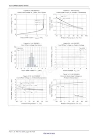 HA1630Q03TELL-E Datasheet Page 18