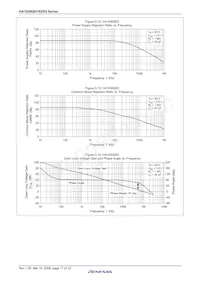 HA1630Q03TELL-E Datasheet Page 19