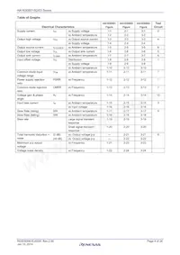 HA1630S03CMEL-E Datasheet Page 4