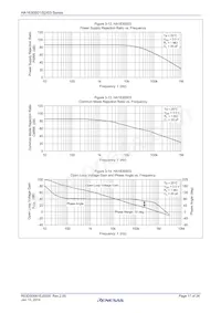 HA1630S03CMEL-E Datasheet Page 17