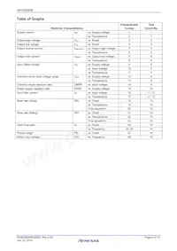 HA1630S08CMEL-E Datasheet Page 4