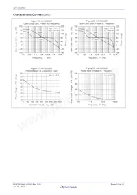 HA1630S08CMEL-E Datasheet Page 12