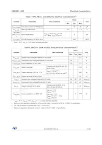 HDMI2C1-14HD Datasheet Page 19