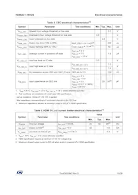 HDMI2C1-14HDS數據表 頁面 15