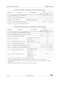 HDMI2C1-14HDS Datasheet Pagina 16