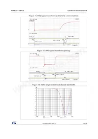 HDMI2C1-14HDS數據表 頁面 19