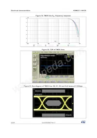 HDMI2C1-14HDS Datasheet Page 20
