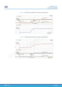HDMI2C1-6C1 Datasheet Page 16