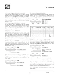 ICS2008BY-10T Datasheet Pagina 7