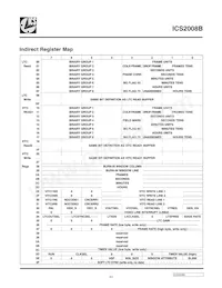ICS2008BY-10T Datasheet Pagina 11