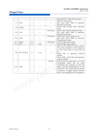 KL5BPLC250WMP 데이터 시트 페이지 9