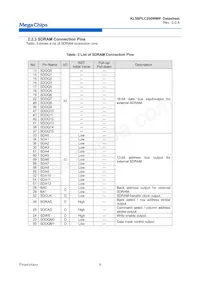 KL5BPLC250WMP 데이터 시트 페이지 10