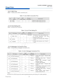 KL5BPLC250WMP 데이터 시트 페이지 13