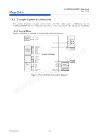 KL5BPLC250WMP Datasheet Page 19