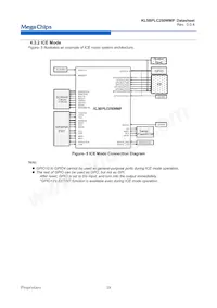 KL5BPLC250WMP 데이터 시트 페이지 20