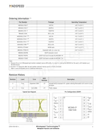 M02045G-2Y01-T Datasheet Pagina 2