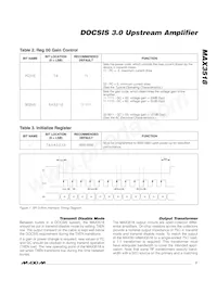 MAX3518ETP+TG2Z Datasheet Page 7