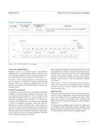 MAX3519ETP+T Datasheet Pagina 9
