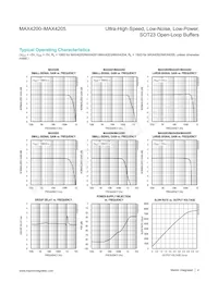MAX4205ESA-T Datasheet Page 4